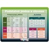 Obrázek Vzdělávací karty A4 - Podstatná jména a slovesa
